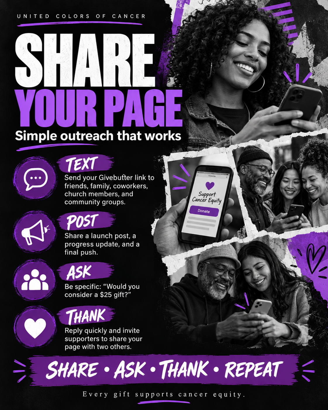 Share Your Page poster: text, post, ask, thank — share, ask, thank, repeat